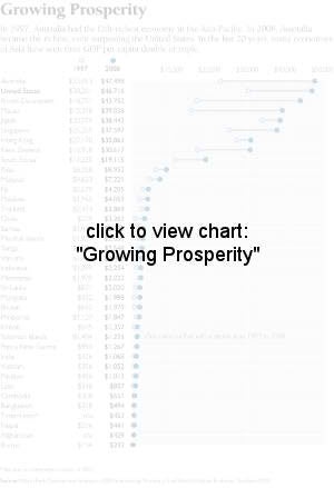 Growing Prosperity